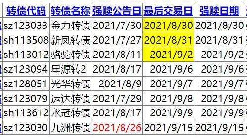 杭银转债强制赎回倒计时！哪些银行转债会触发强赎？