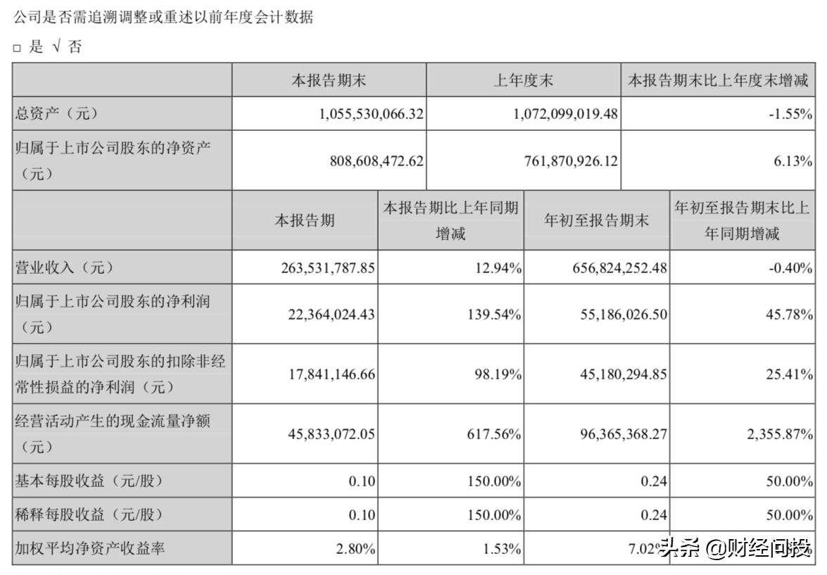 杭银转债强制赎回倒计时！哪些银行转债会触发强赎？