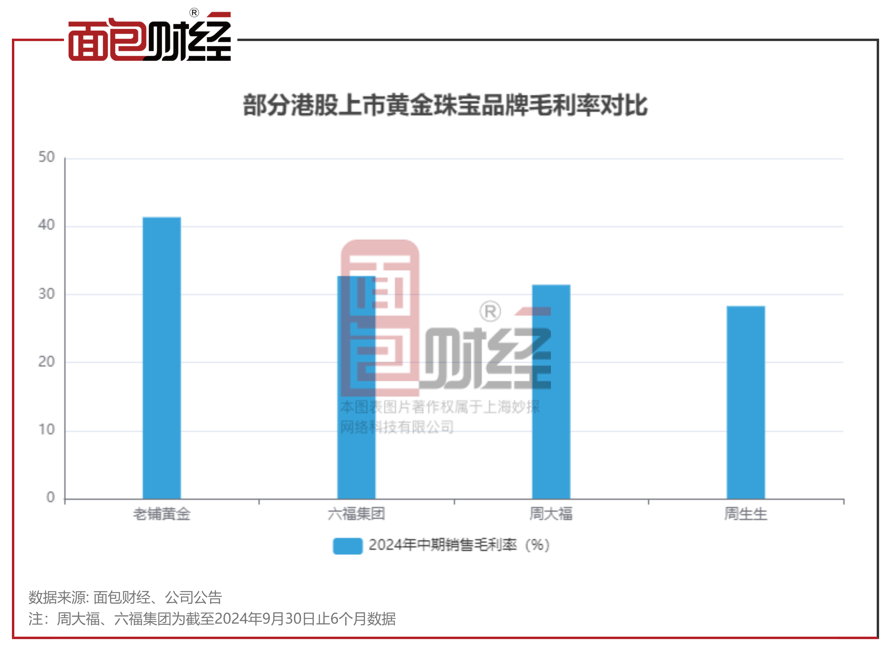 中金：维持老铺黄金跑赢行业评级 上调目标价至1079.06港元