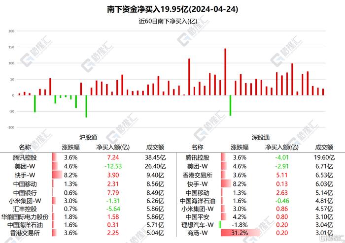中国船舶租赁将于7月14日派发末期股息每股0.104港元