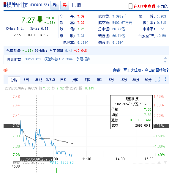 模塑科技已有一审胜诉，时效已开始倒计时！