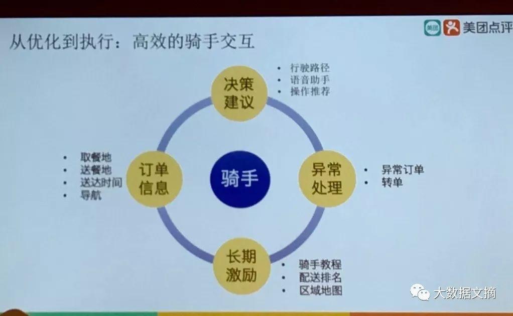 美团将在本月发布AI旅行助手