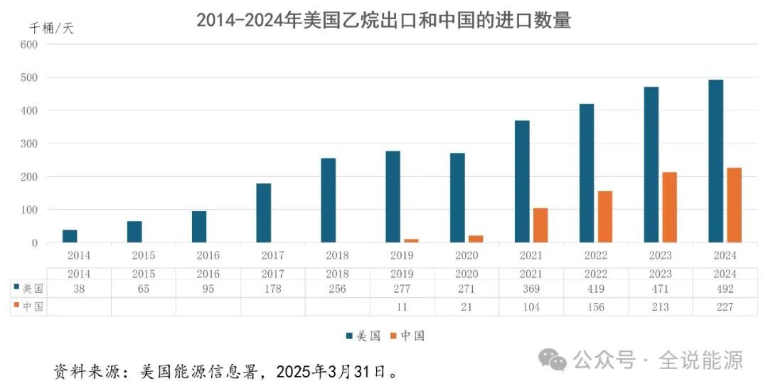 特朗普对华禁售乙烷的影响分析 特朗普对华禁售乙烷的影响分析
