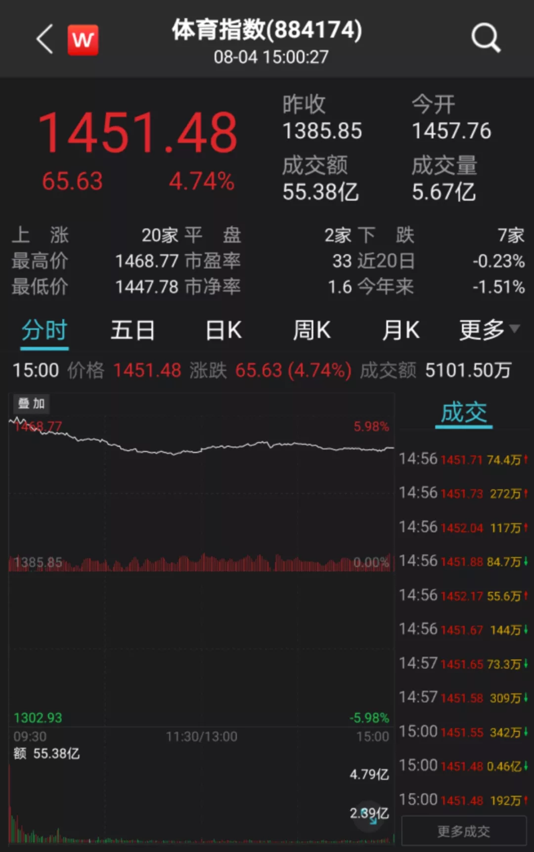 多只“苏超”概念股提示审慎投资，金陵体育称市场情绪过热，可能存在非理性交易行为
