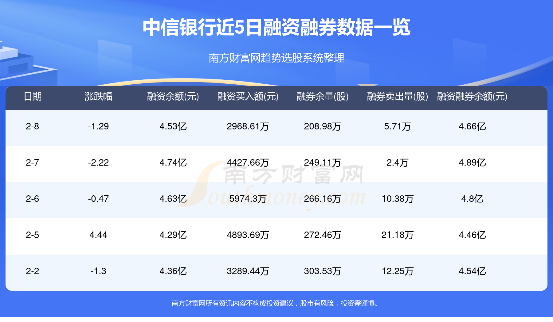 中信金融资产盘中涨超4% 中信银行已获批筹建信银金投