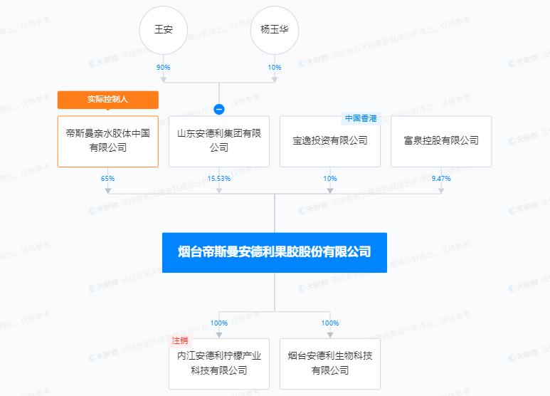 安德利果汁遭Tiandi Win-Win Investment Management Co., Limited减持1100万股
