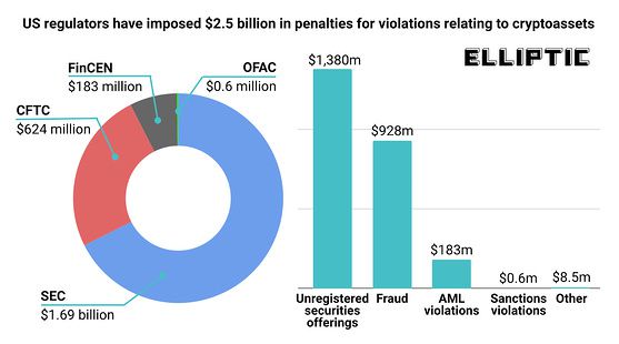 瑞士拟与74个国家共享加密资产数据 包括除美国和沙特外大多数G20国家