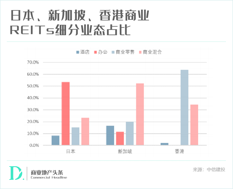 公募REITs总市值首破2000亿元，沪市占比近七成