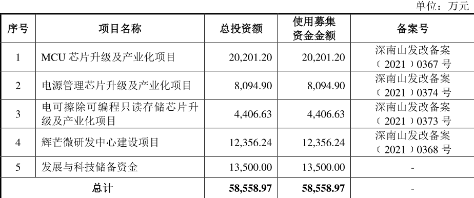 辉芒微二次IPO败北背后：中信证券及保荐代表人因核查失职遭监管措施