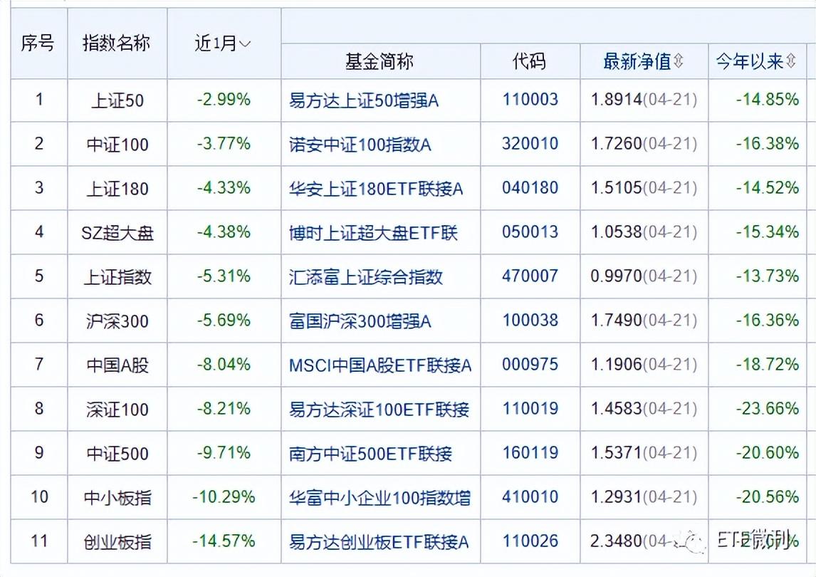新高！债券ETF，总规模突破3000亿元