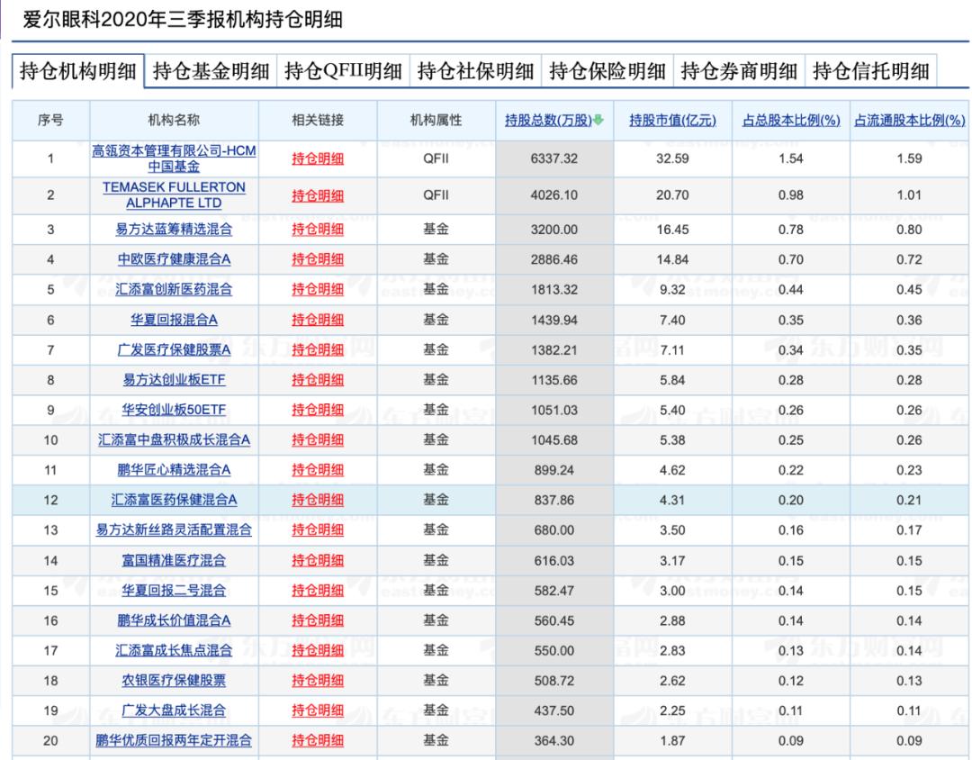 新高！债券ETF，总规模突破3000亿元