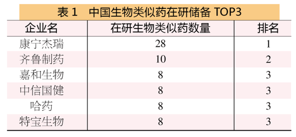 创新药出海交易爆增，但中国药企仍未上牌桌