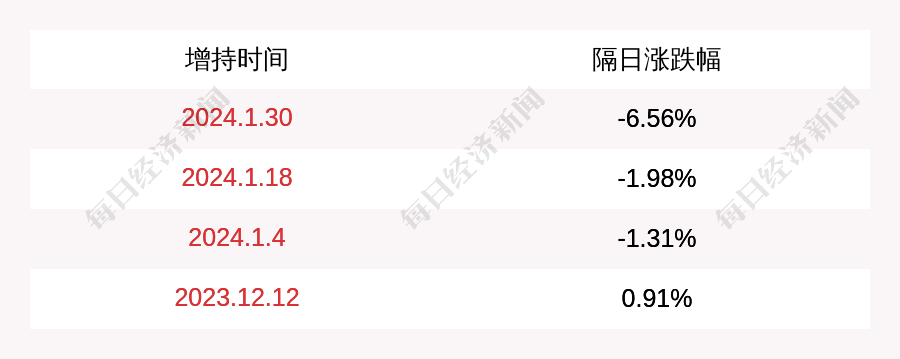 普联软件：董事长及高管拟合计减持不超0.69%公司股份