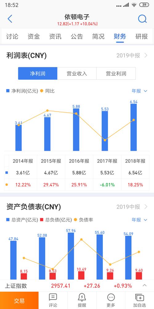 伊顿万斯新兴及前沿市场股票基金增持三星