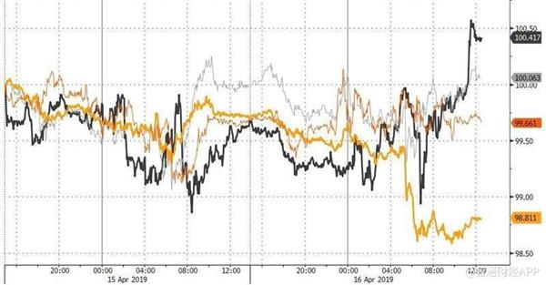 美股逼近历史高点之际本周将迎来最新通胀数据