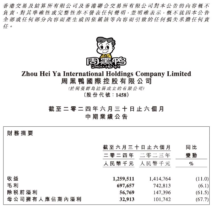 周黑鸭6月6日斥资340.39万港元回购131.15万股