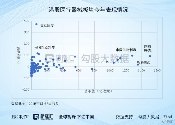 康宁杰瑞制药-B：控股股东完成配售现有股份